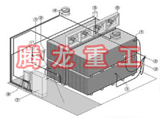 指接板烘干設(shè)備、指接板干燥設(shè)備、指接板烘干機、指接板干燥機、木工板烘干設(shè)備、木工板干燥設(shè)備...